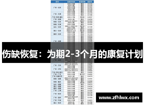 伤缺恢复：为期2-3个月的康复计划